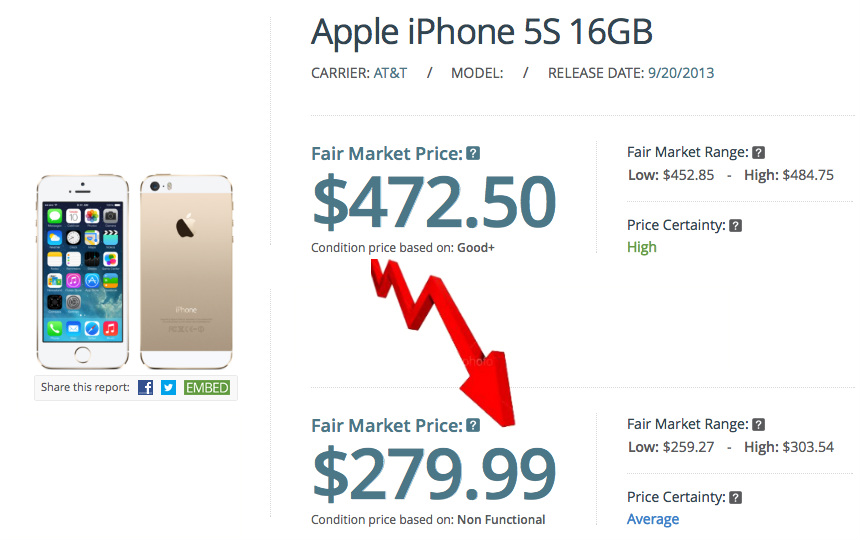 apple price drop
