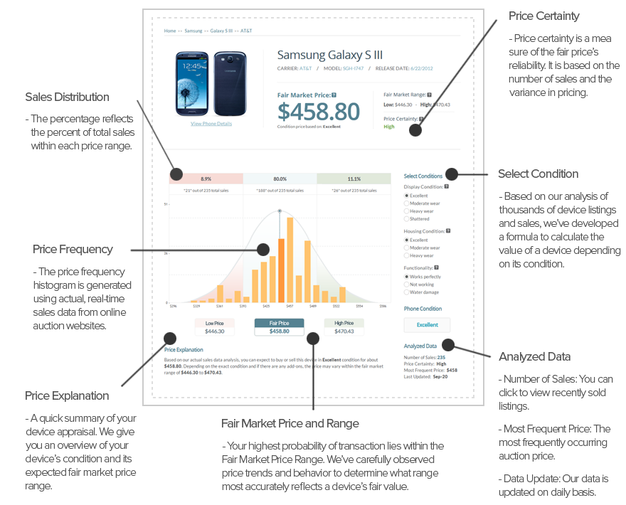 How to get price for your used android phone